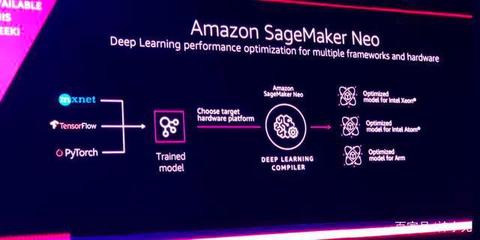 六大AI開發(fā)框架與核心庫深度解析 TensorFlow為何依然是行業(yè)標(biāo)桿